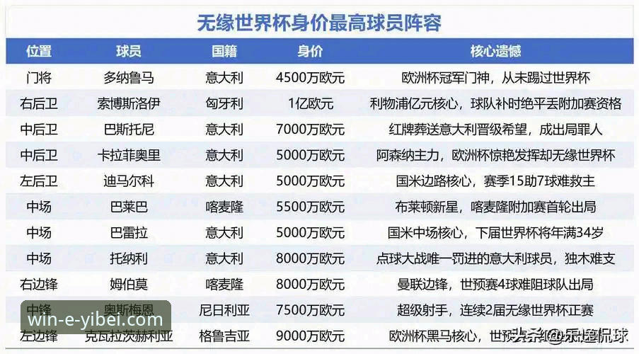 2026世界杯巨星观战指南：在易倍体育平台深度追踪10大球星表现