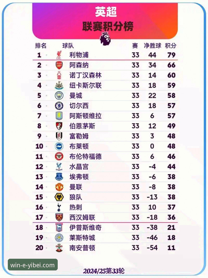 资深用户吴子轩分享：从英超五月积分榜看易倍体育观赛数据背后的故事