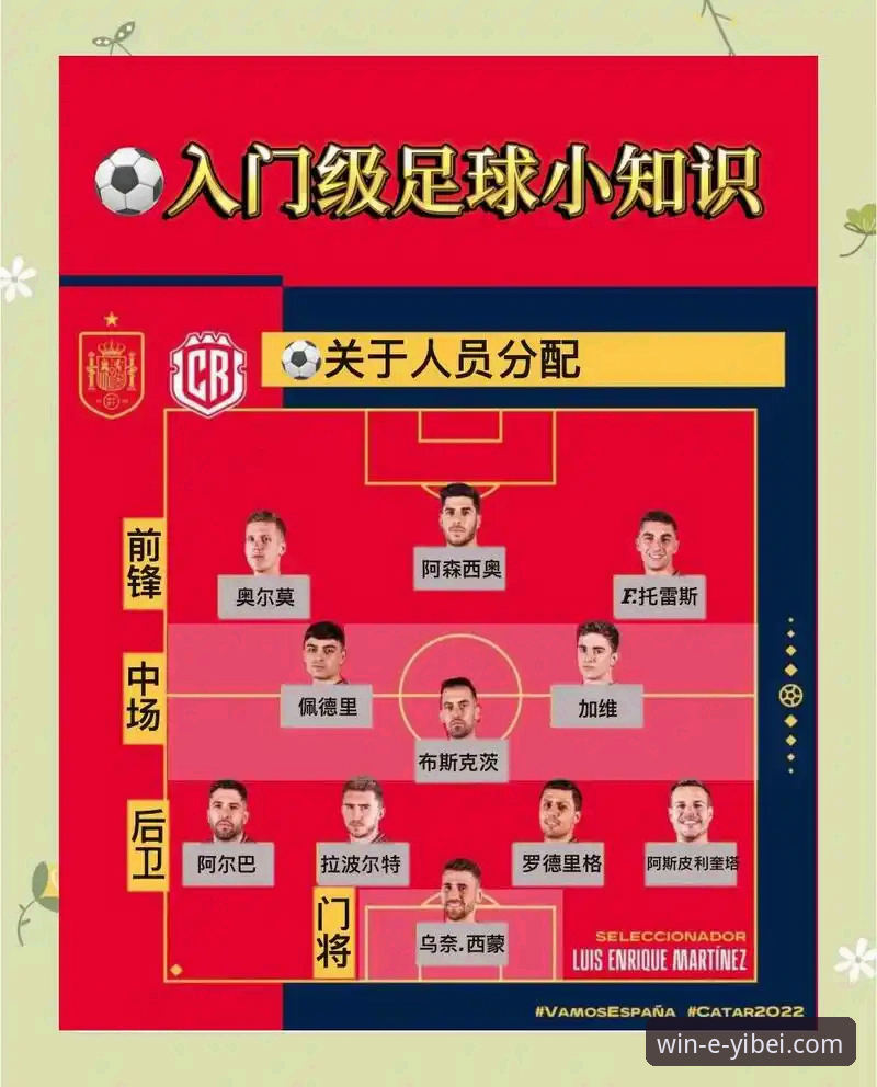 易倍体育平台解读亚马尔世界杯首球操作教程——从18岁新星看足球历史纪录的诞生