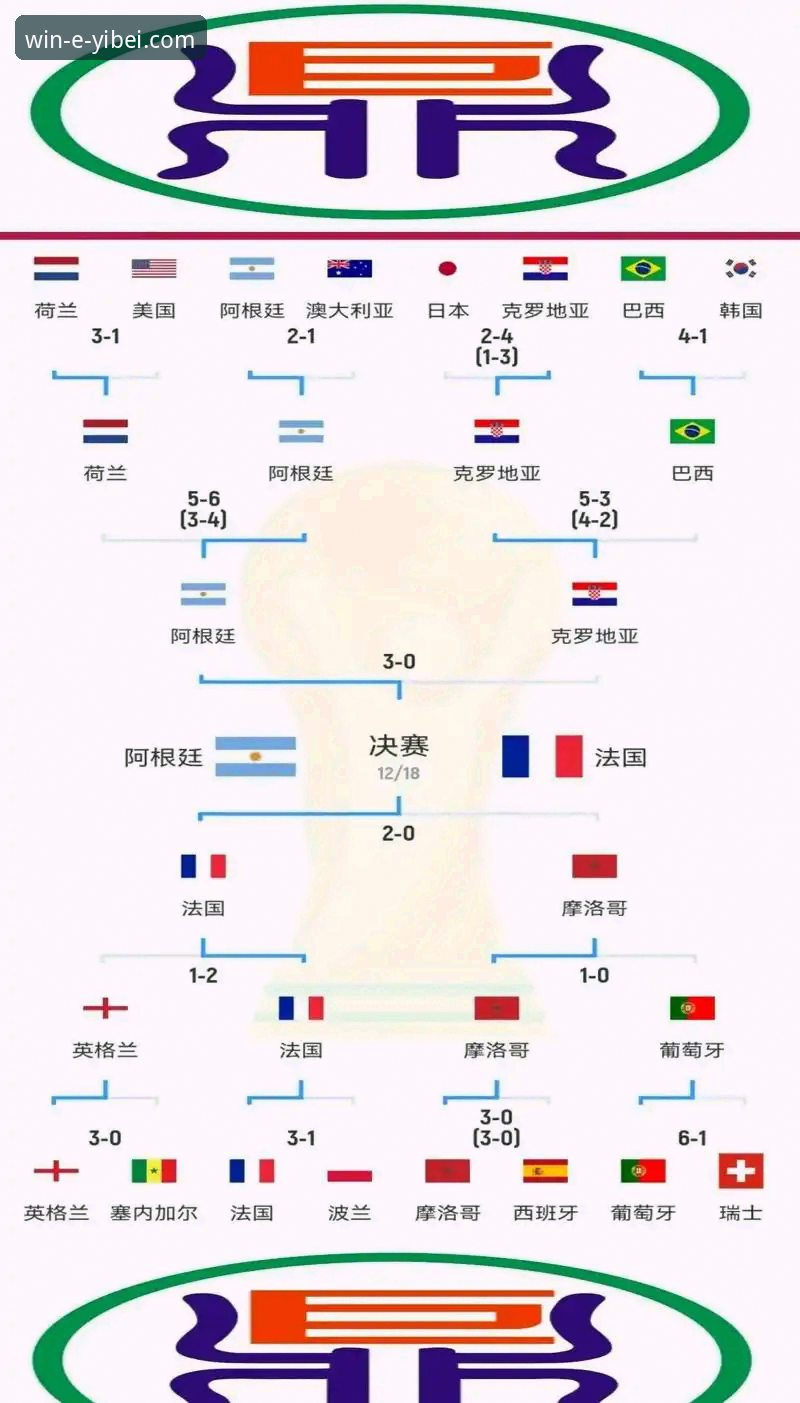 3个关键点，解析阿根廷新星重伤如何影响世界杯格局